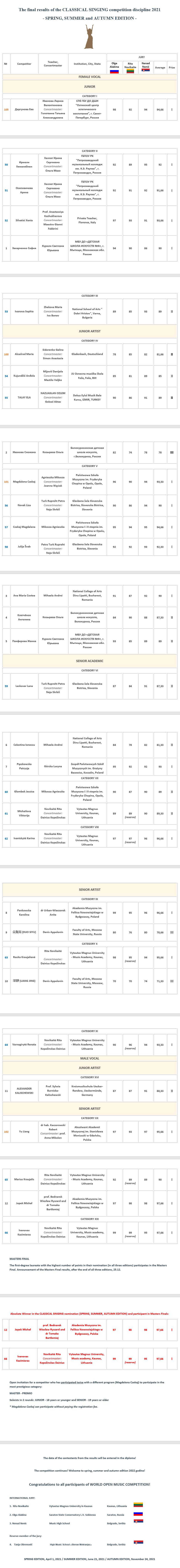 CLASSICAL SINGING 2021