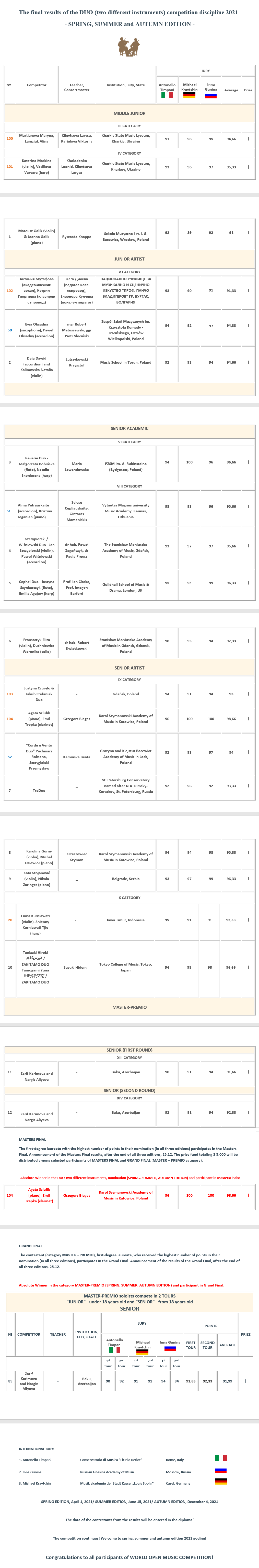 DUO (two different instruments) 2021